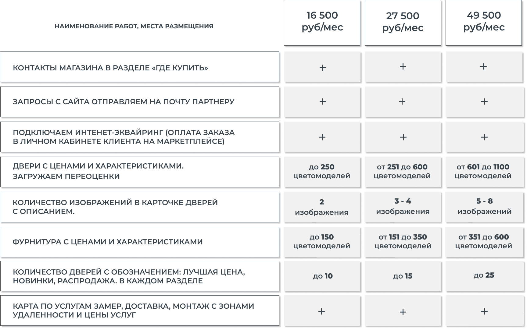 Стать партнером Фабрики дверей